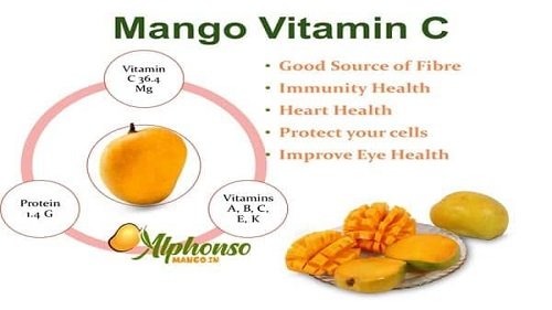Mango Benefits